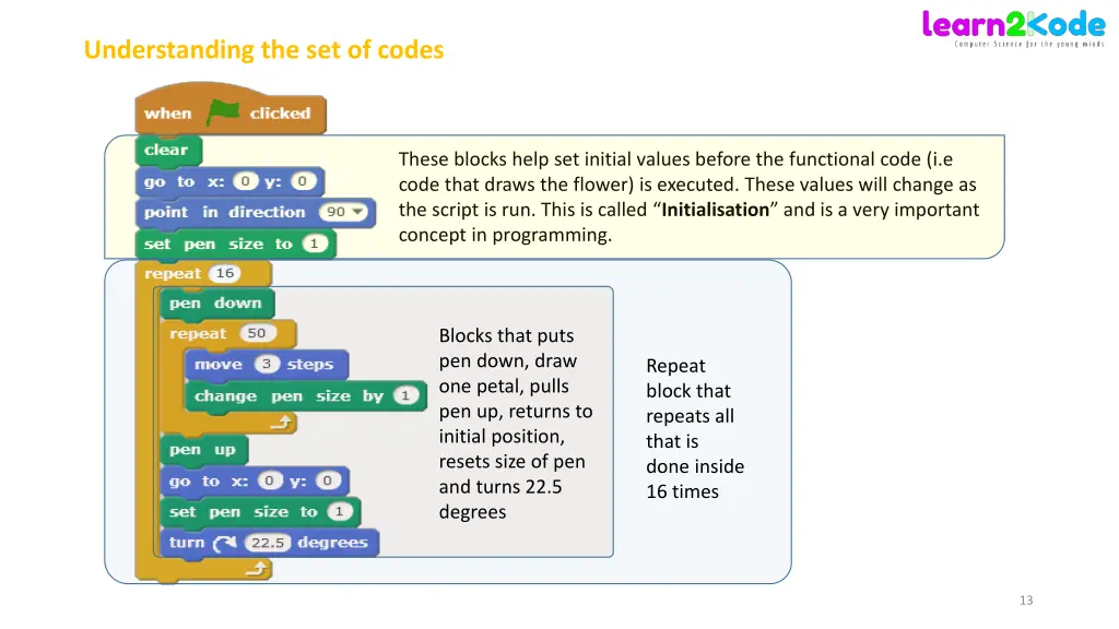 understanding the set of codes