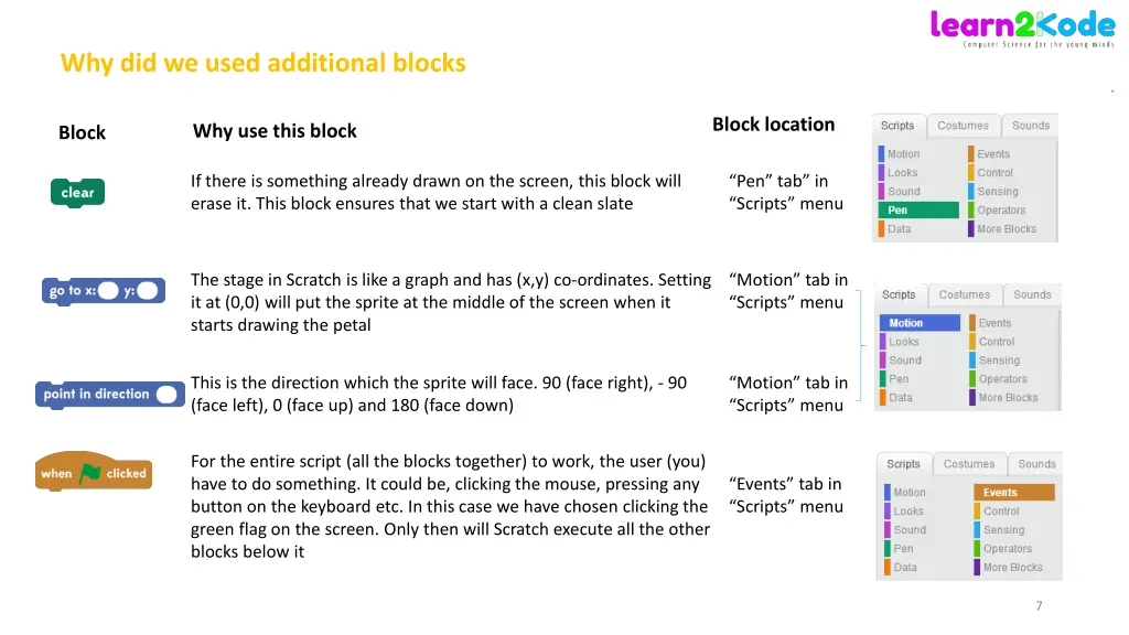 why did we used additional blocks