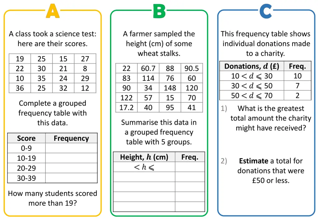 a class took a science test here are their scores