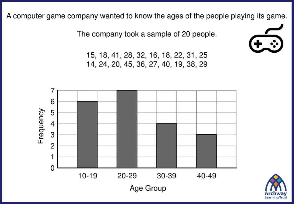 a computer game company wanted to know the ages 3