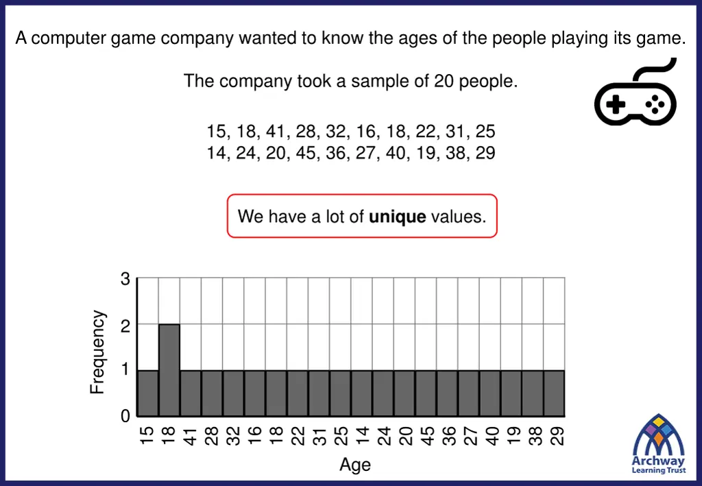 a computer game company wanted to know the ages