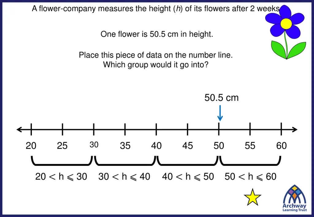 a flower company measures the height 1