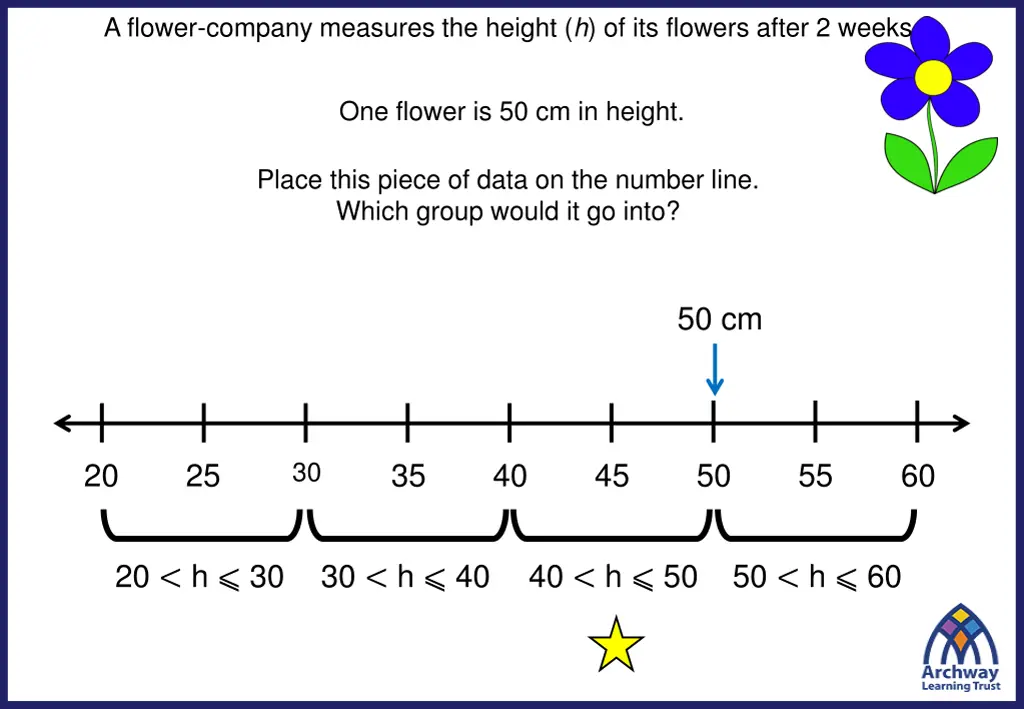 a flower company measures the height 3