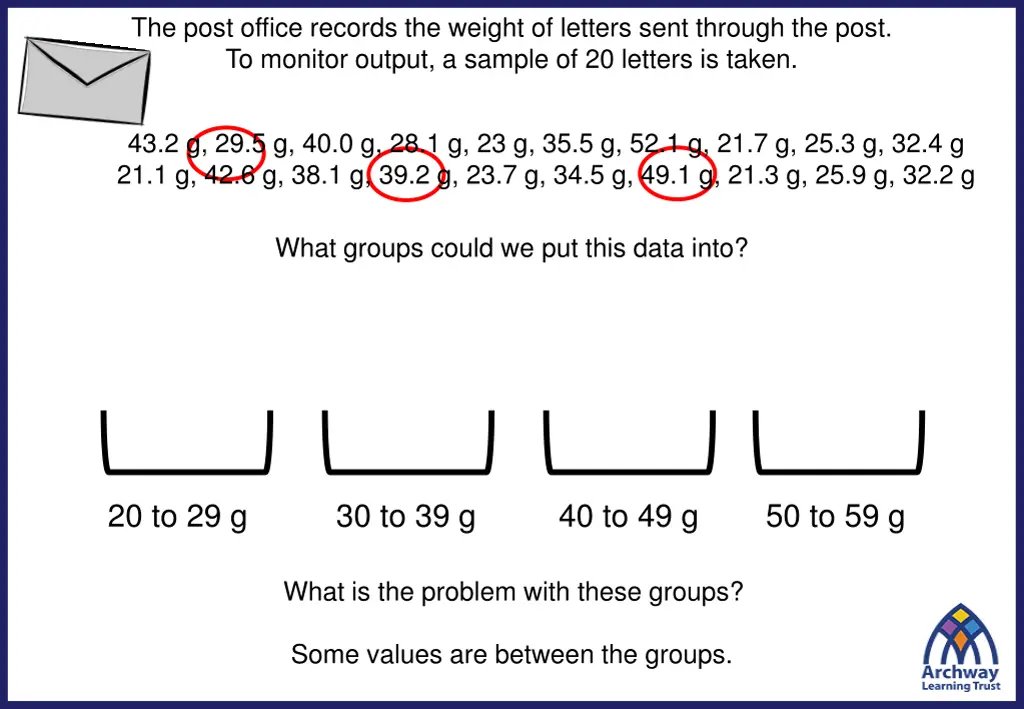 the post office records the weight of letters