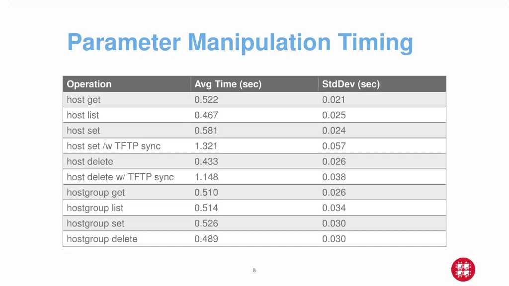 parameter manipulation timing