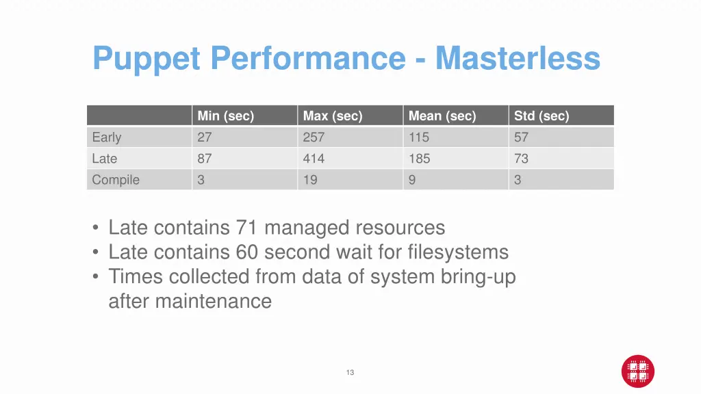 puppet performance masterless