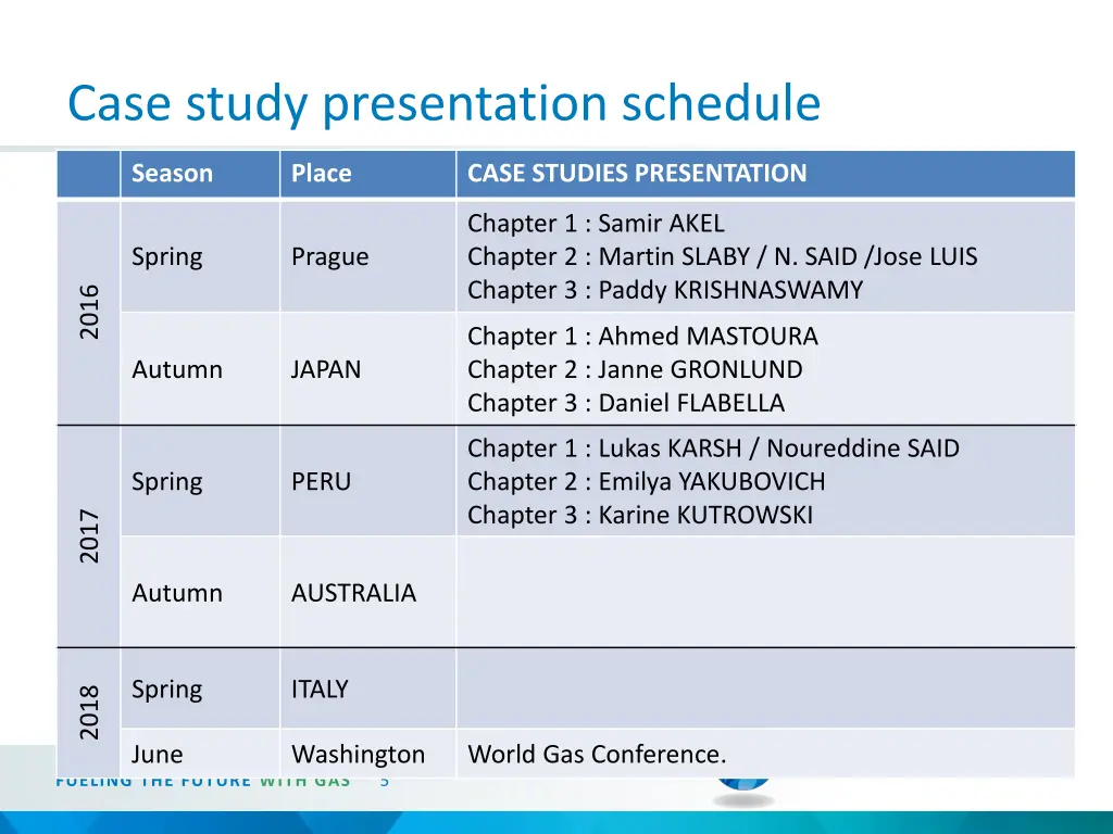 case study presentation schedule