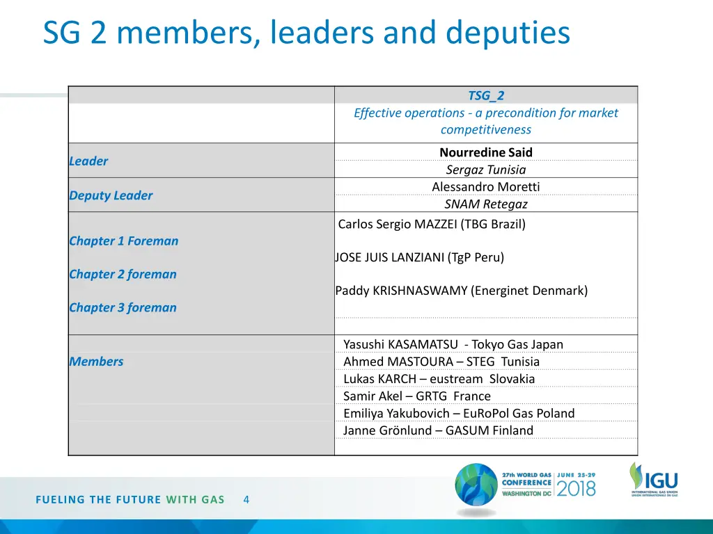 sg 2 members leaders and deputies