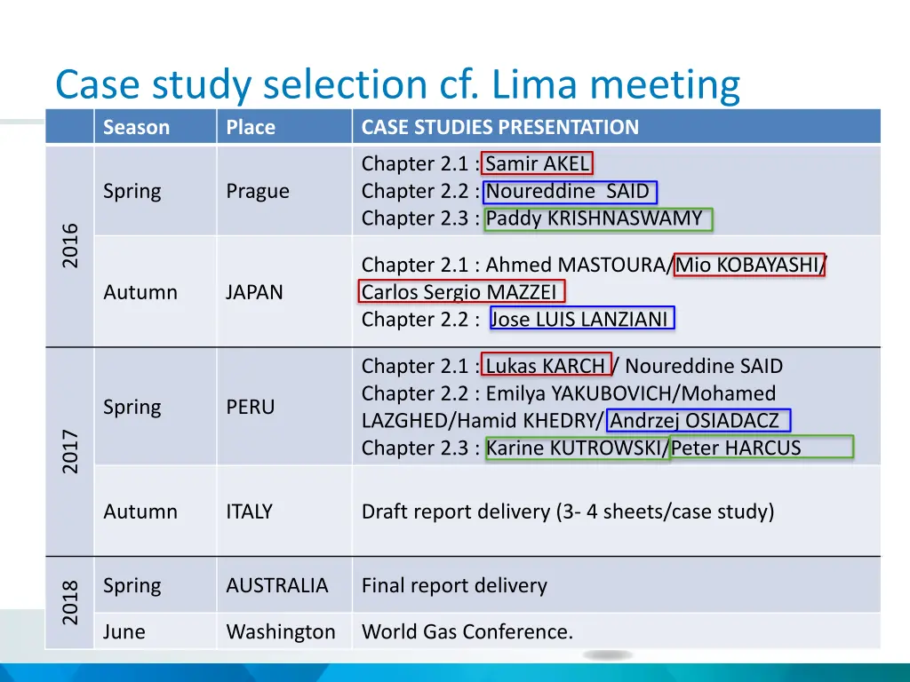 case study selection cf lima meeting season place