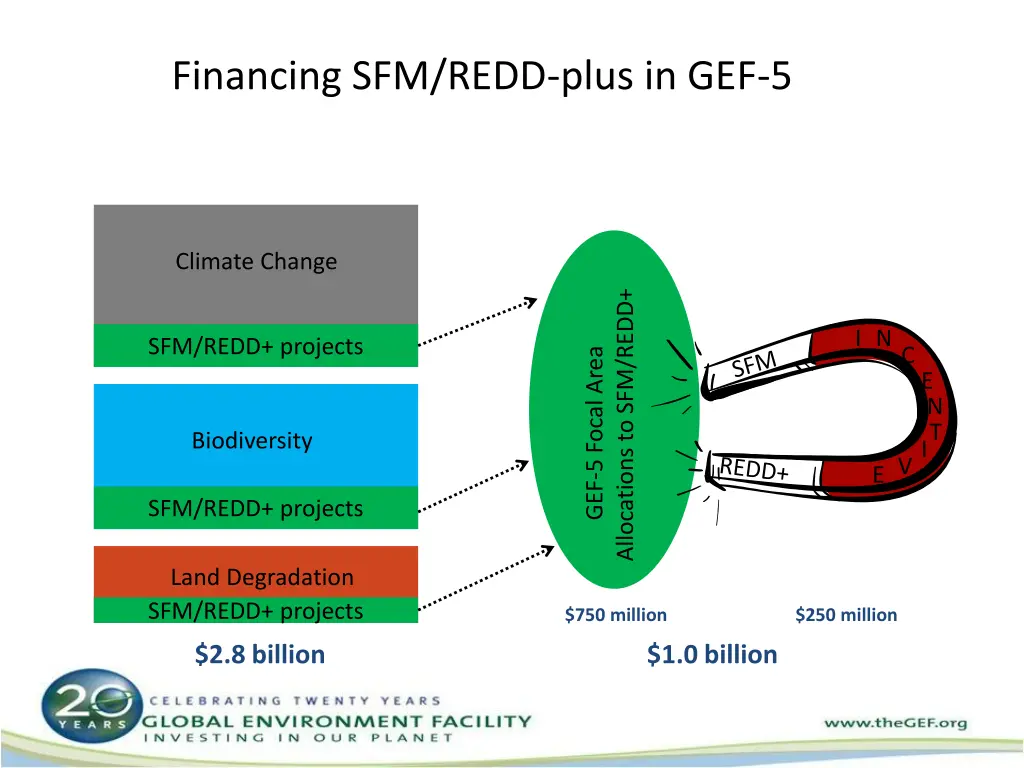 financing sfm redd plus in gef 5