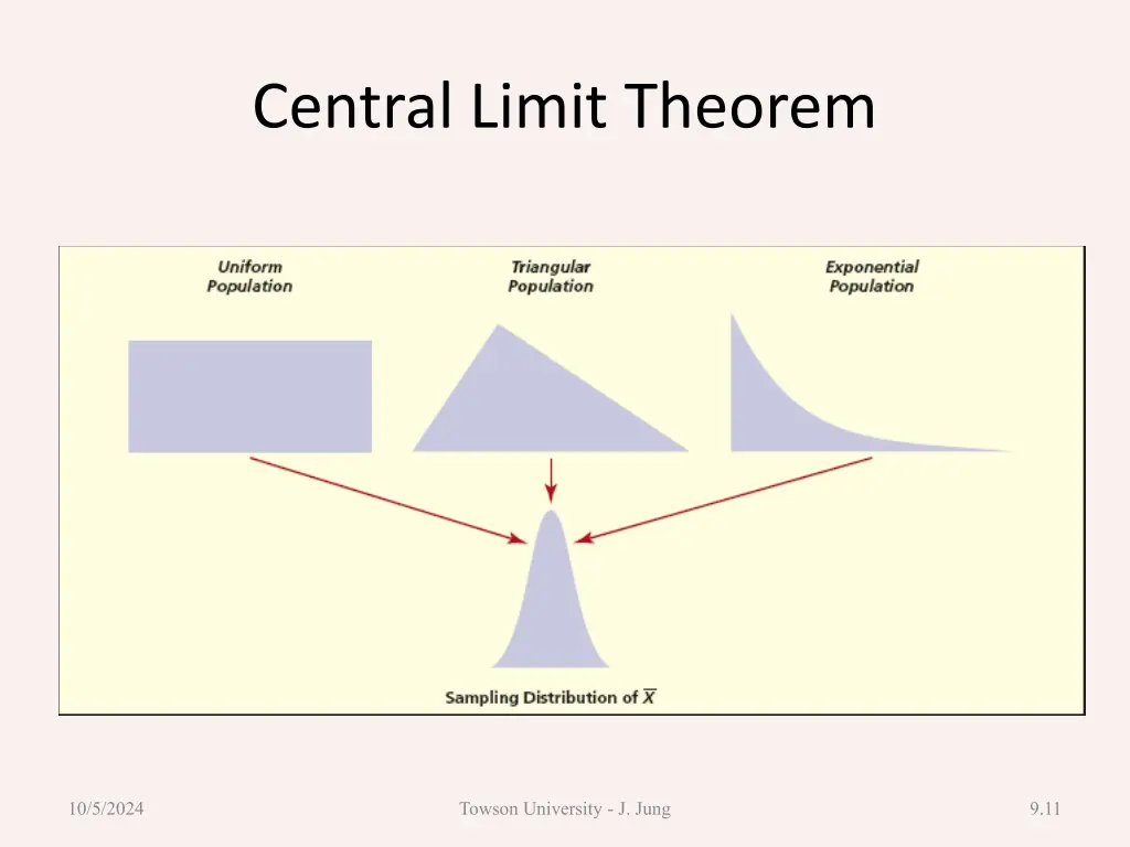 central limit theorem 1