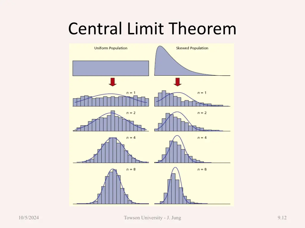 central limit theorem 2