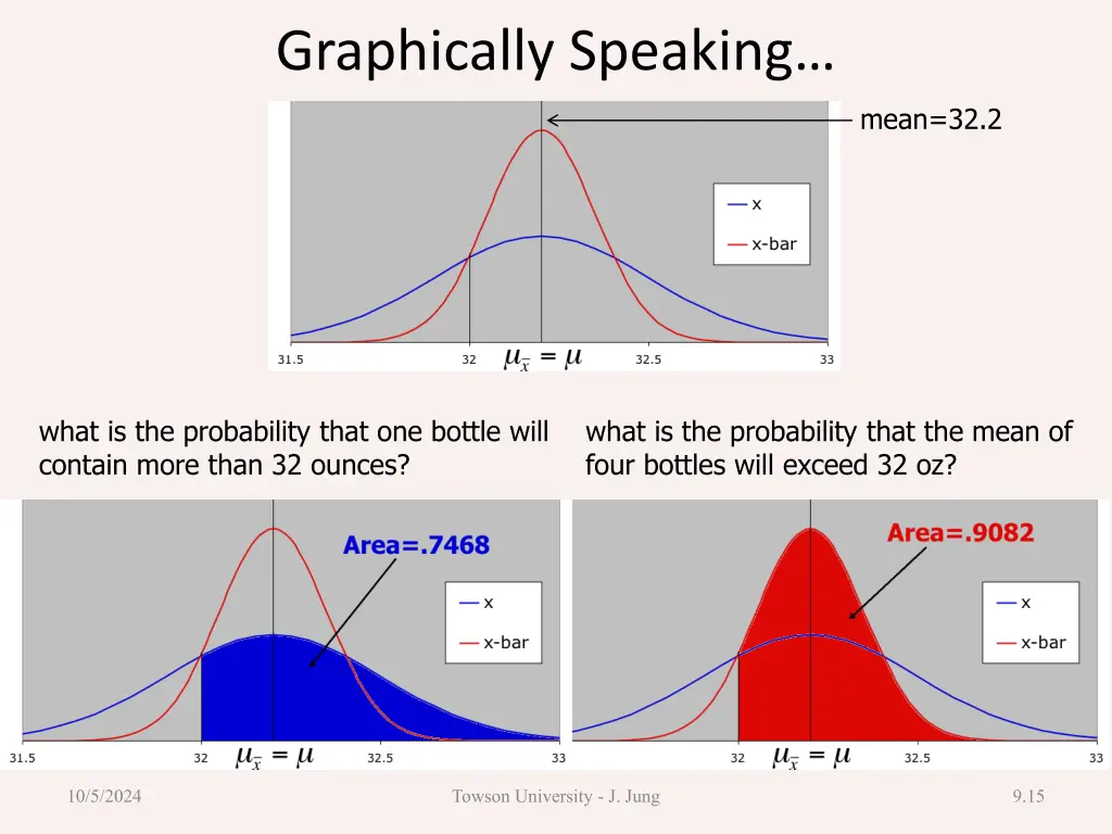 graphically speaking