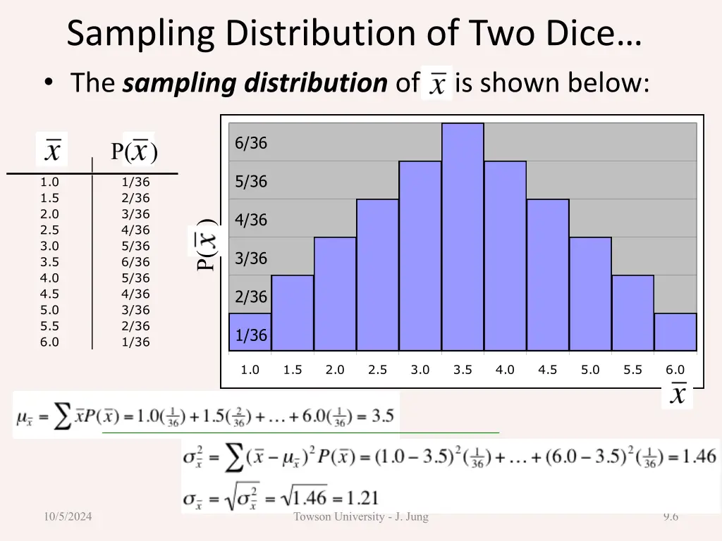 sampling distribution of two dice the sampling