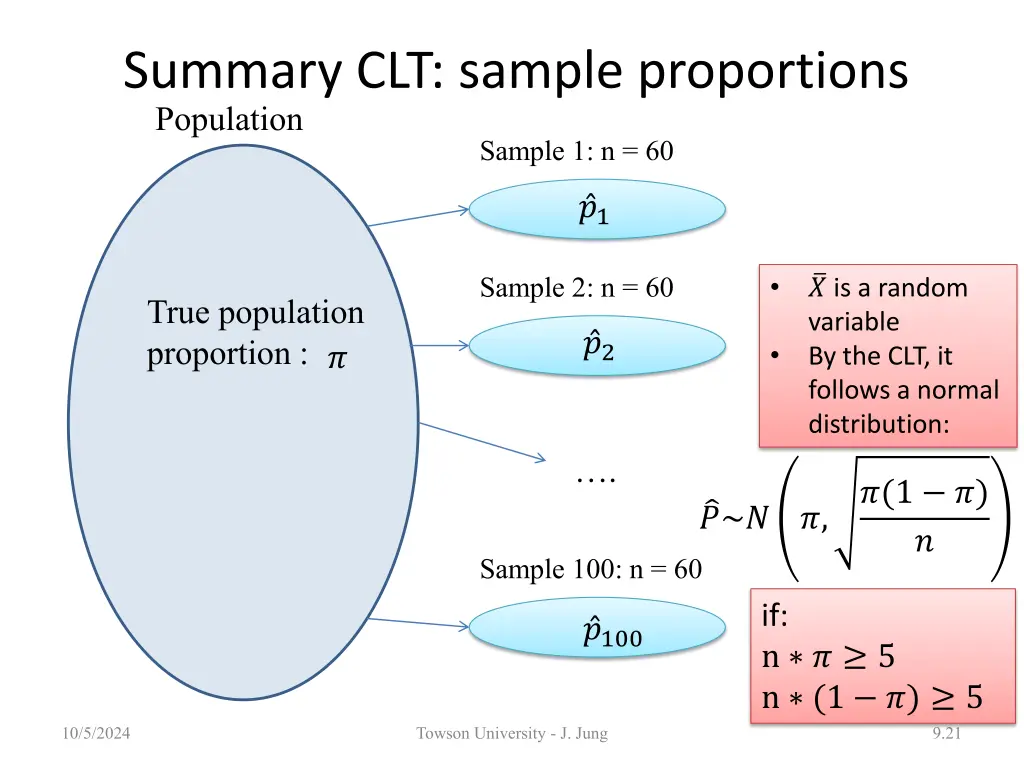 summary clt sample proportions population sample