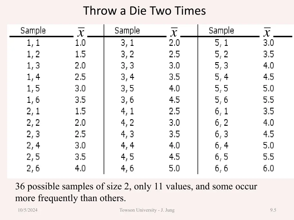 throw a die two times