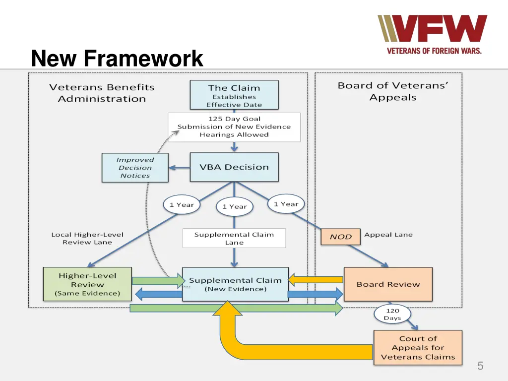 new framework