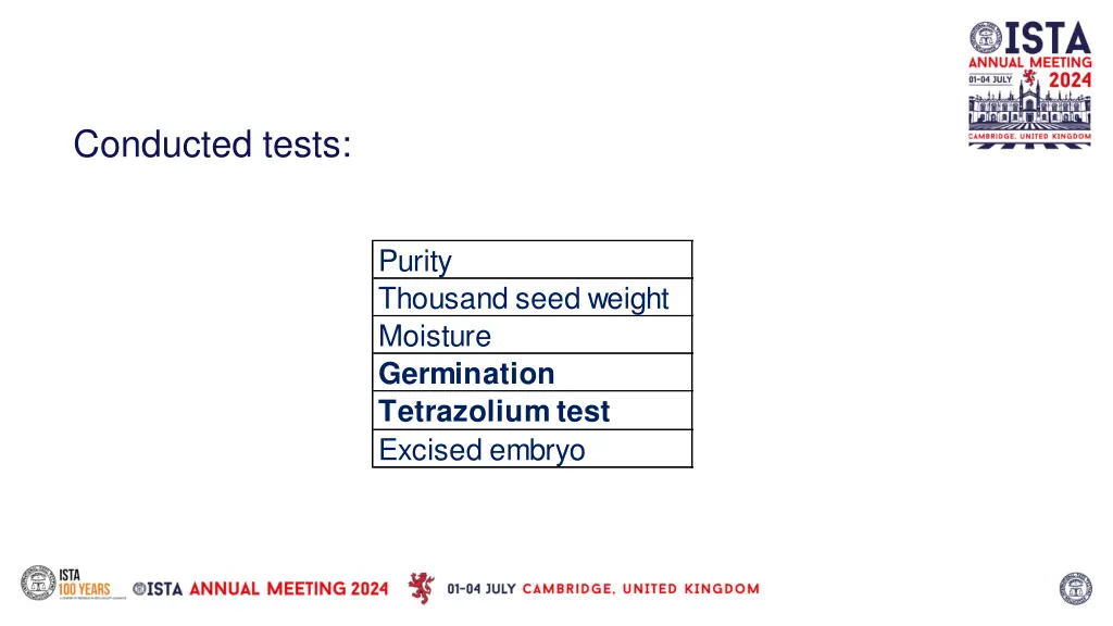 conducted tests