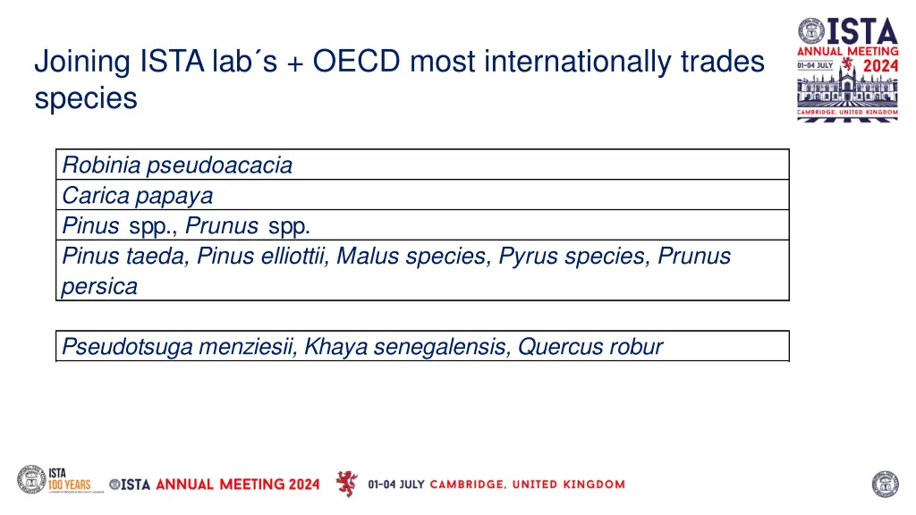 joining ista lab s oecd most internationally