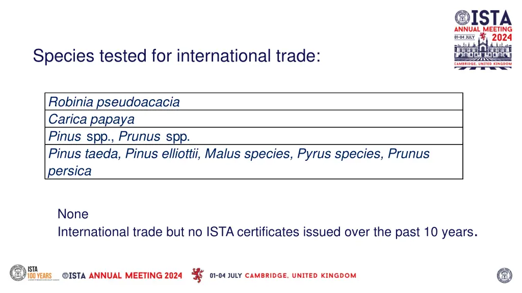 species tested for international trade