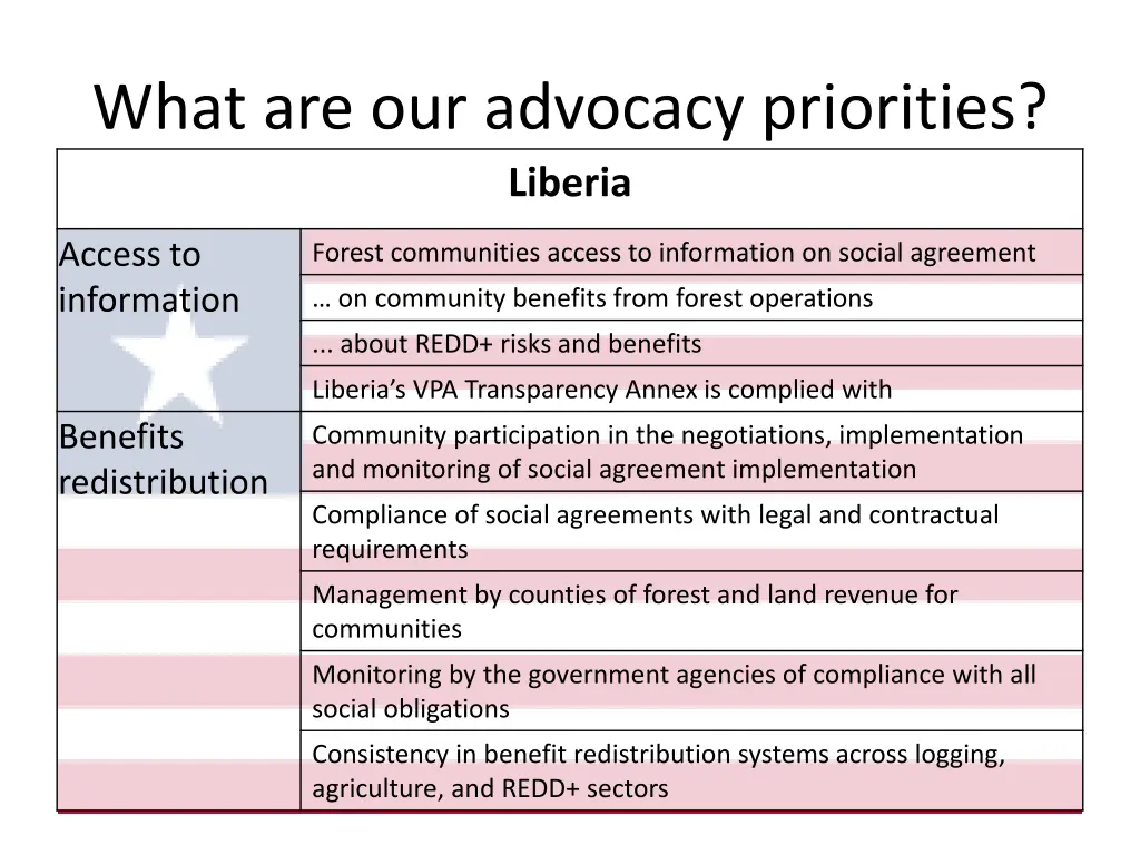 what are our advocacy priorities 1