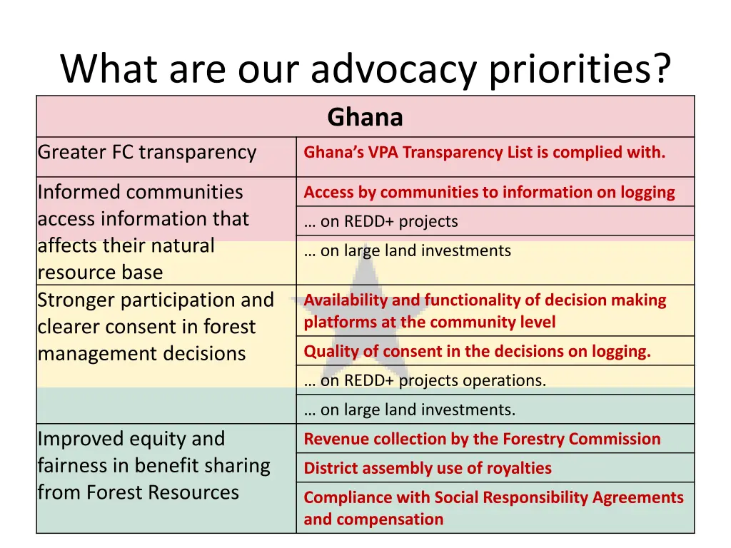 what are our advocacy priorities