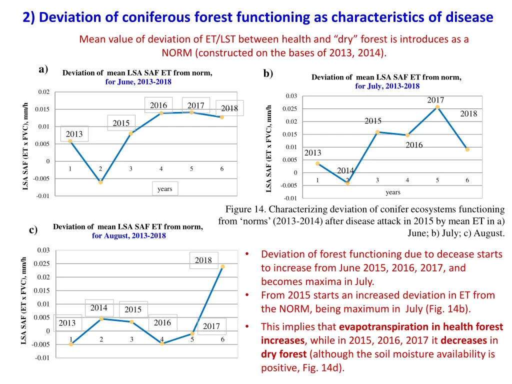 2 deviation of coniferous forest functioning