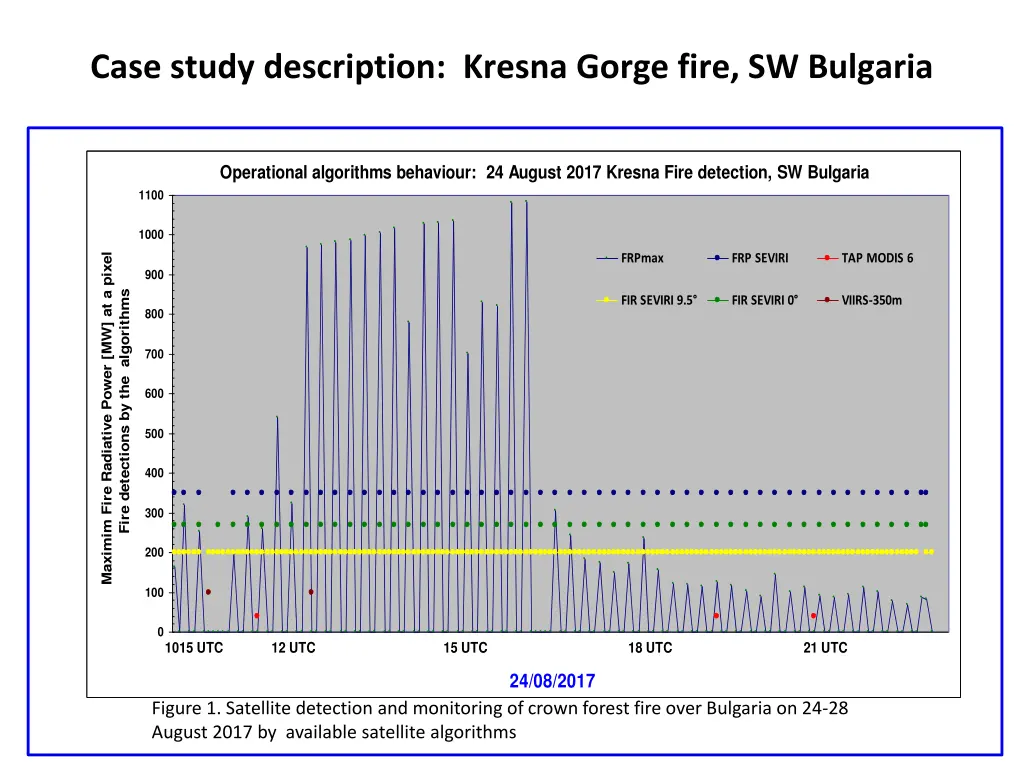 case study description kresna gorge fire