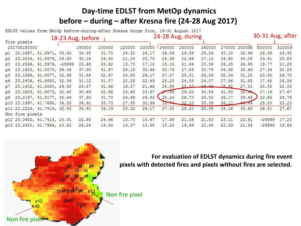 day time edlst from metop dynamics before during