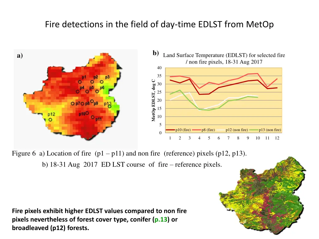 fire detections in the field of day time edlst 1