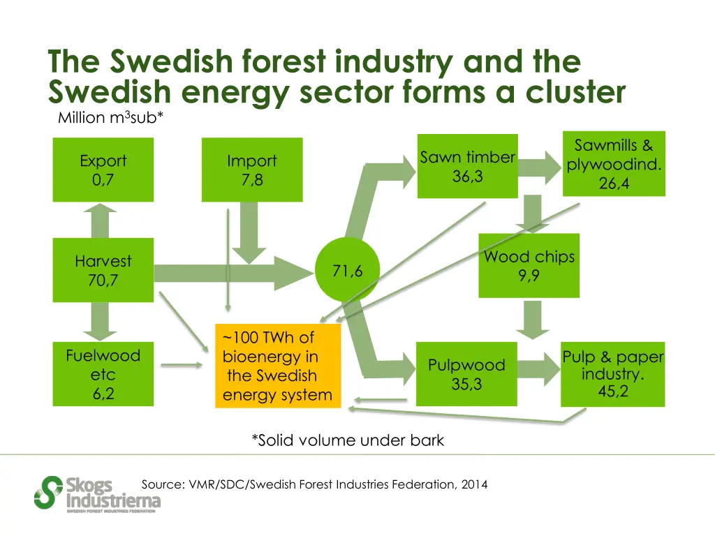 the swedish forest industry and the swedish