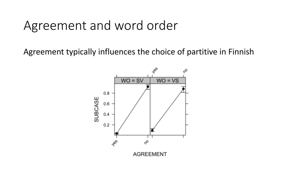 agreement and word order