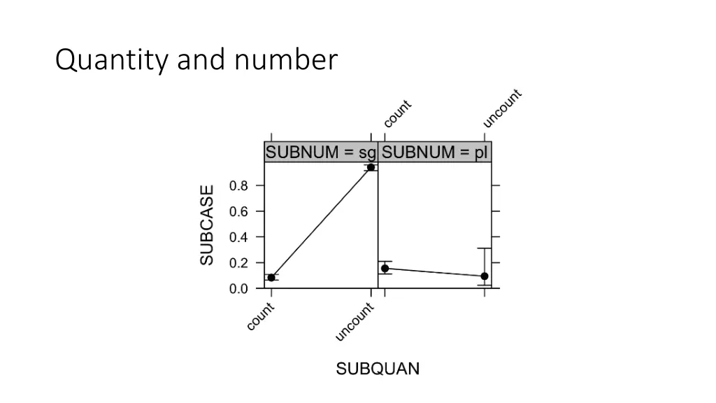 quantity and number