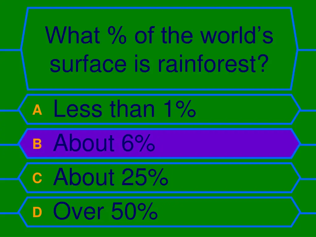 what of the world s surface is rainforest 1