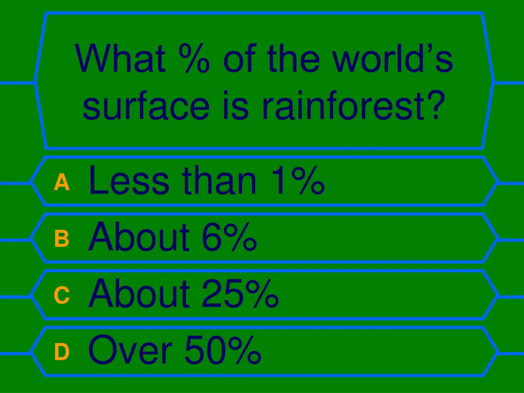 what of the world s surface is rainforest