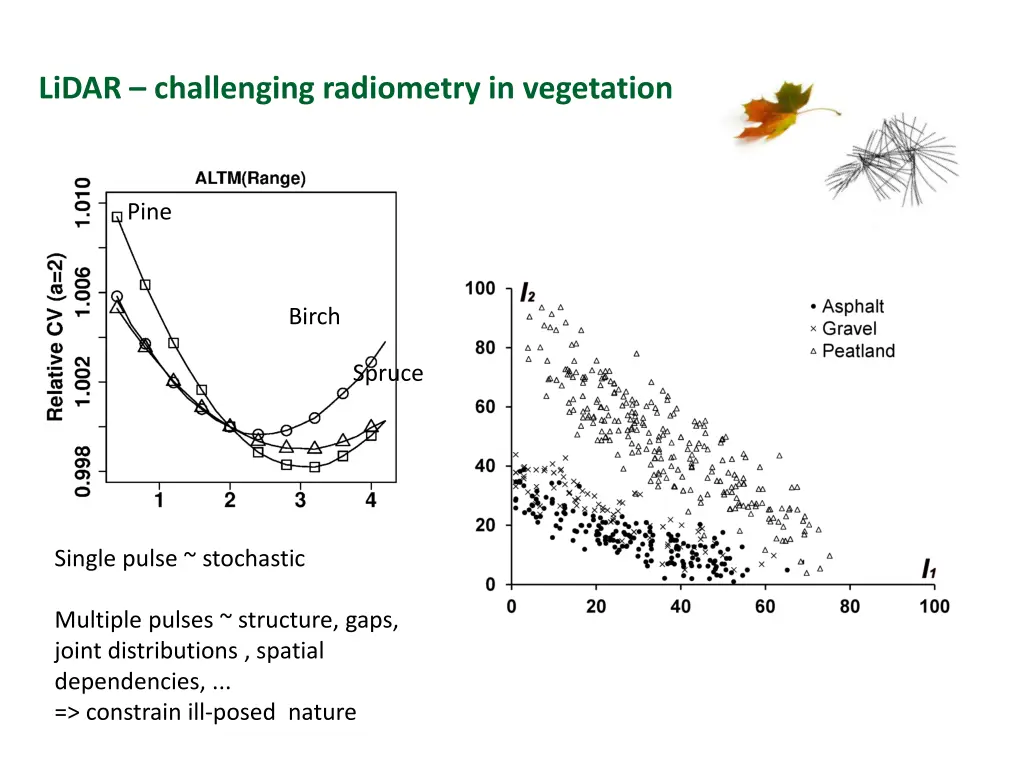 lidar challenging radiometry in vegetation