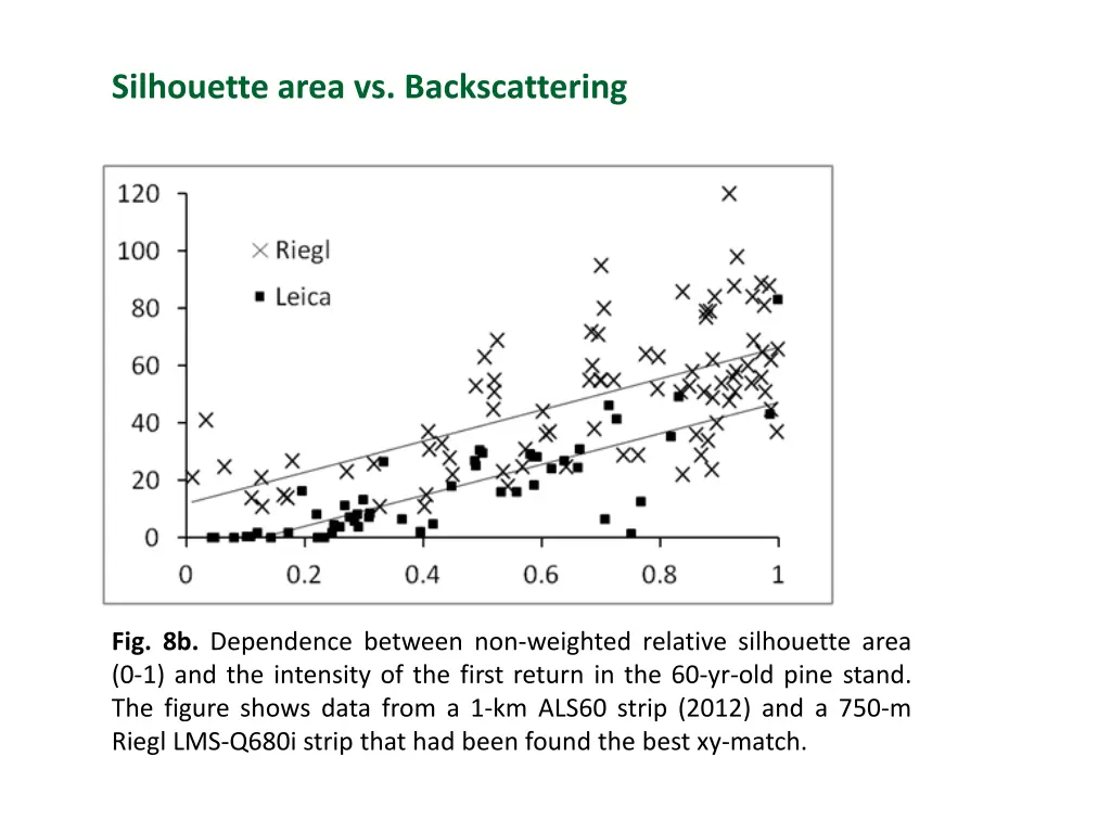 silhouette area vs backscattering