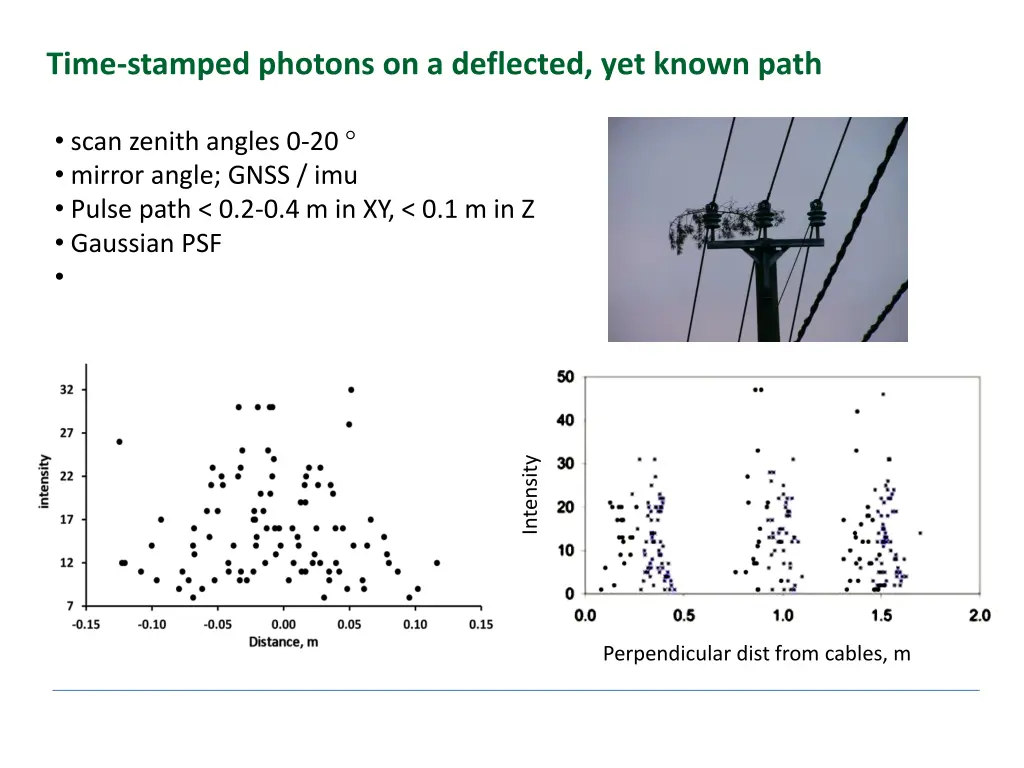 time stamped photons on a deflected yet known path