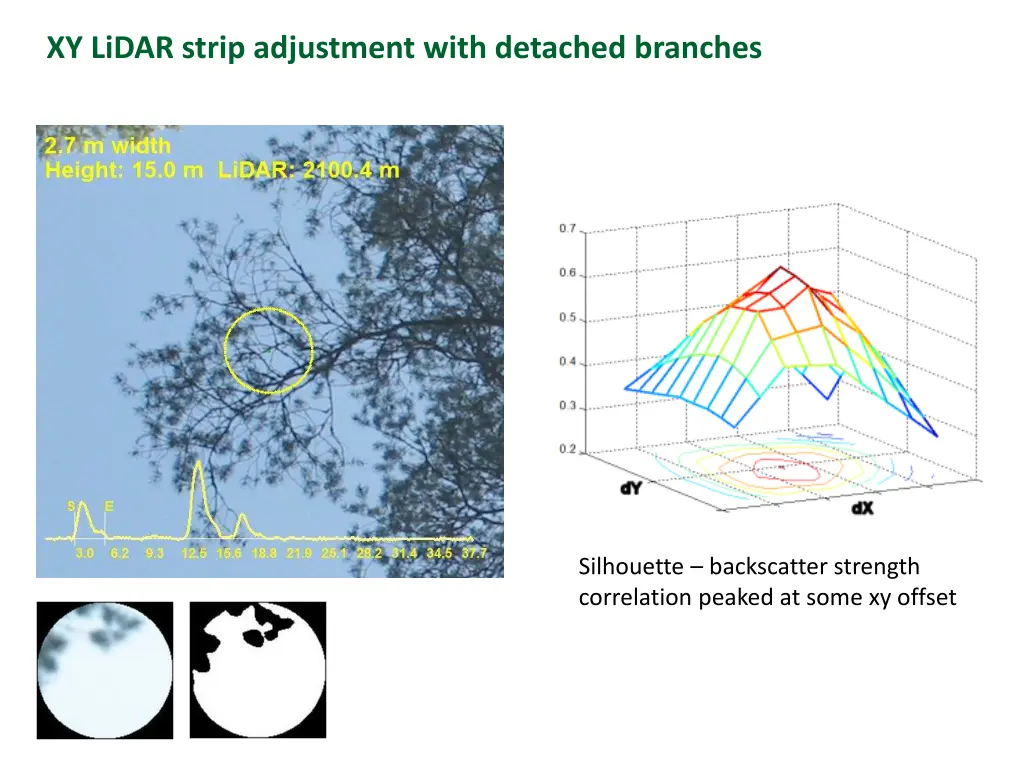 xy lidar strip adjustment with detached branches