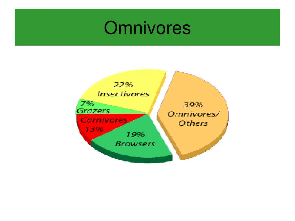 omnivores 3