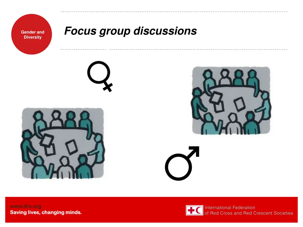 focus group discussions