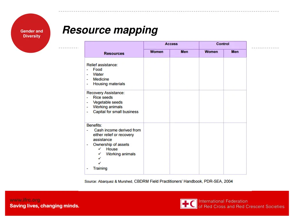 resource mapping