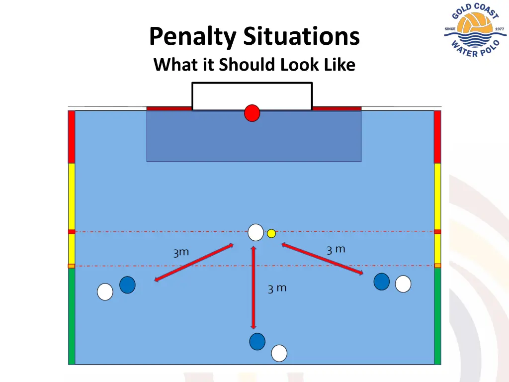 penalty situations what it should look like