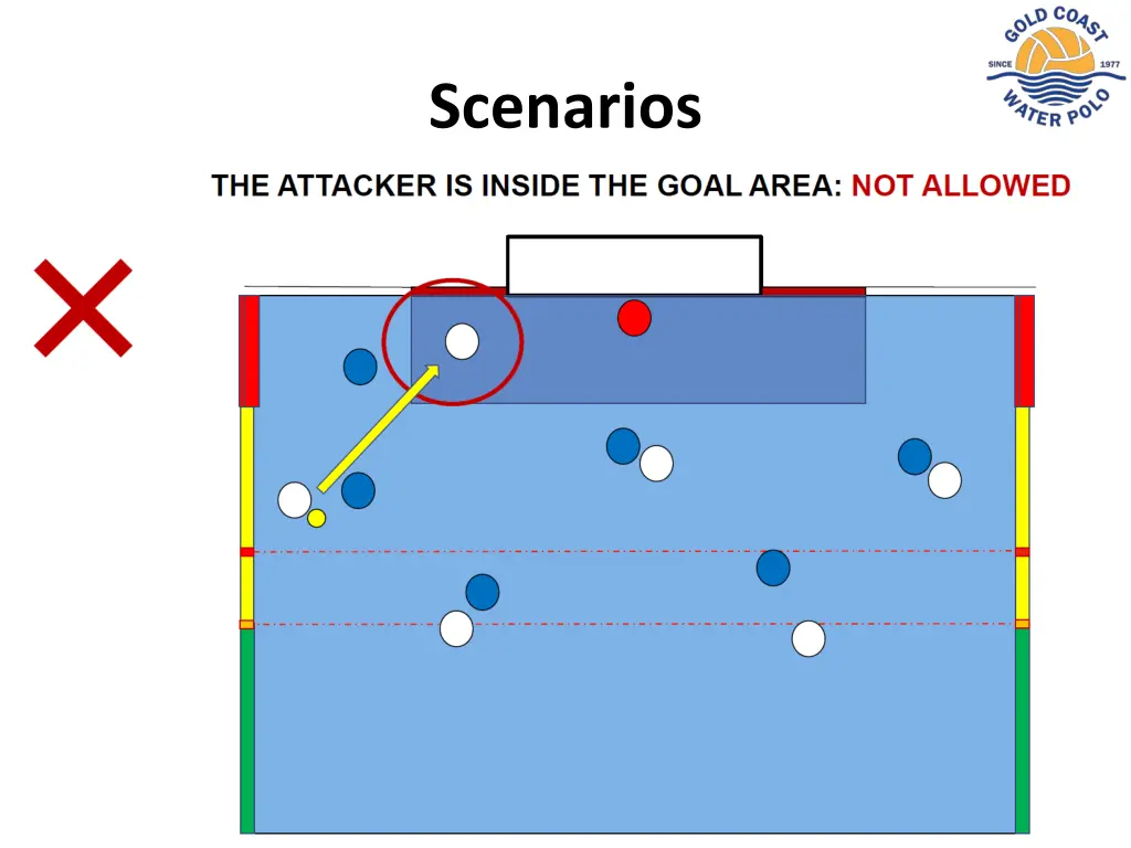 scenarios 2