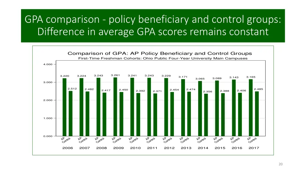 gpa comparison policy beneficiary and control