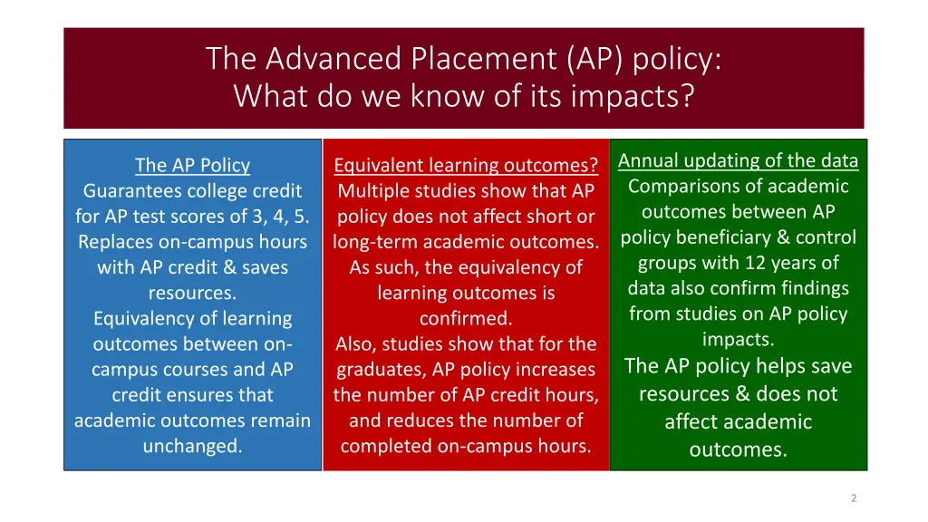 the advanced placement ap policy what do we know