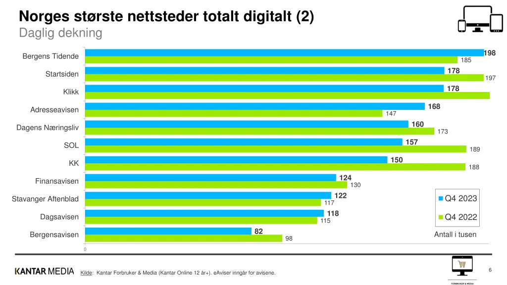 norges st rste nettsteder totalt digitalt 1