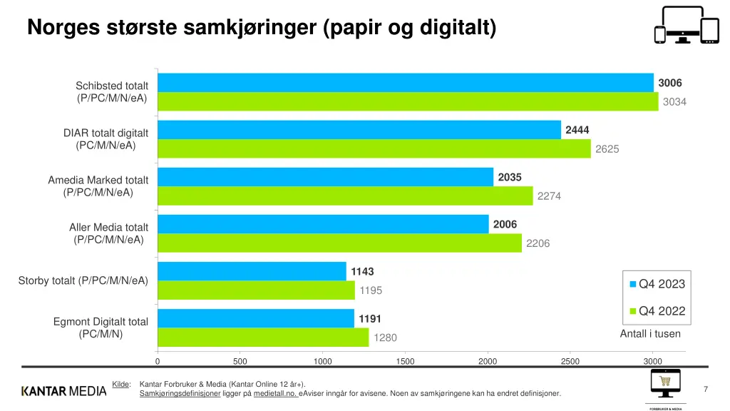 norges st rste samkj ringer papir og digitalt