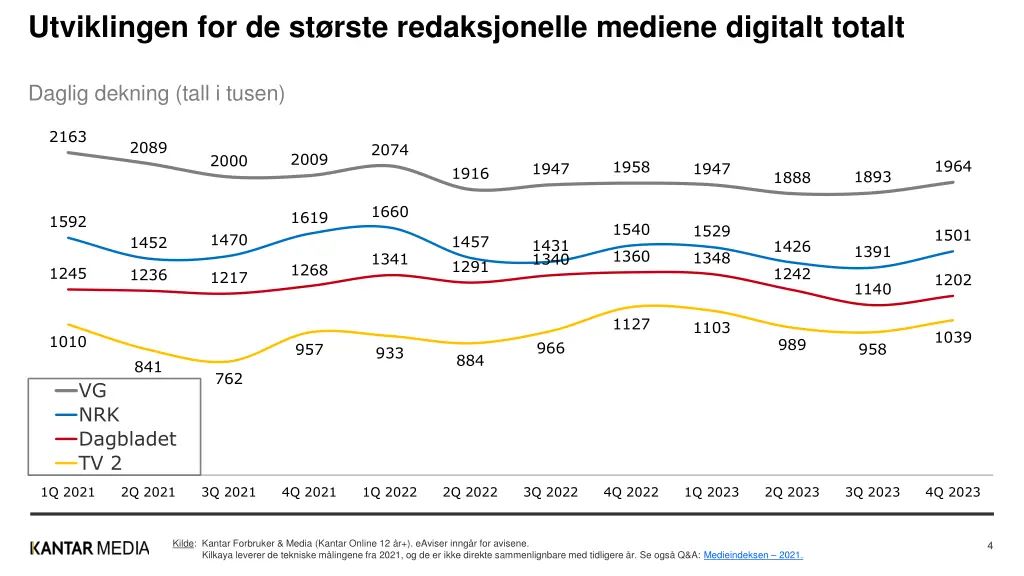 utviklingen for de st rste redaksjonelle mediene