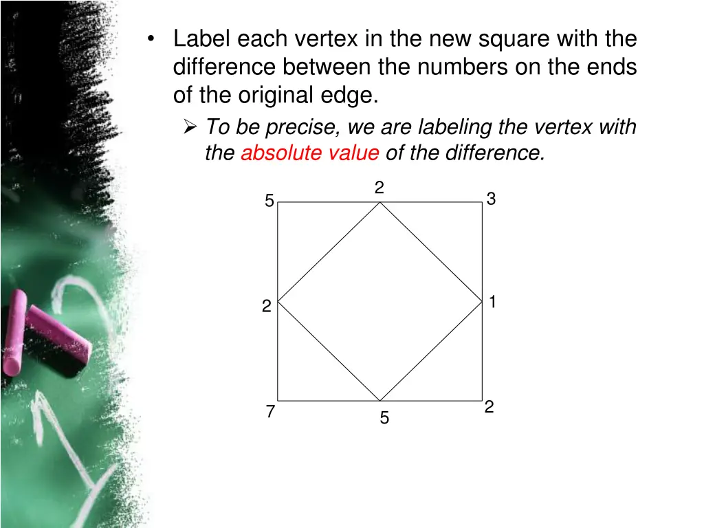 label each vertex in the new square with